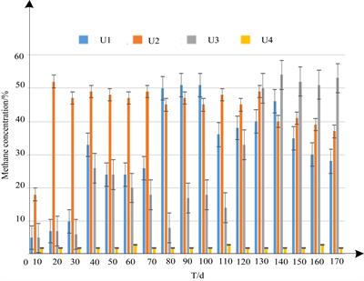 The Mixed Fermentation Technology of Solid Wastes of Agricultural Biomass